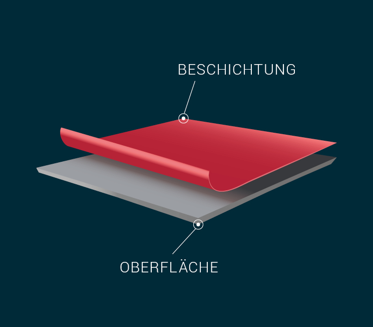 Grafische Darstellung einer technischen Beschichtung auf Oberfläche